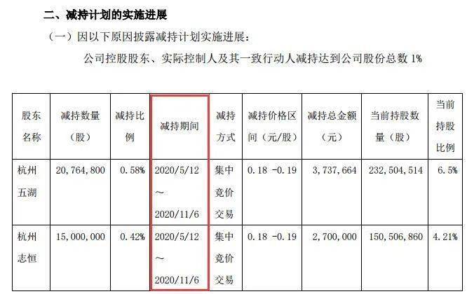 股民|下周铁定退市，照样暴拉涨停！13万股民沸腾：明明是火坑，谁还在设局？