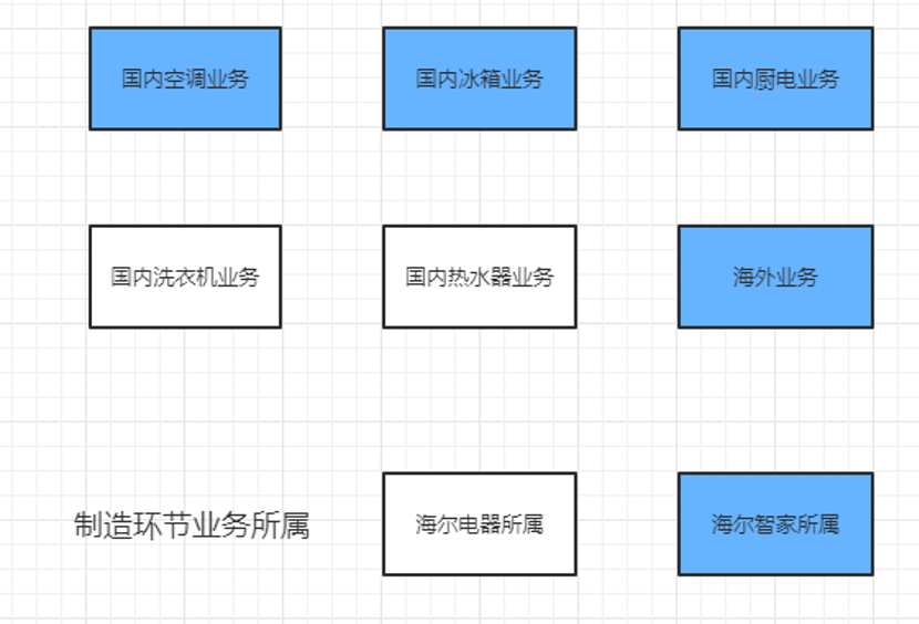 海尔智|资本“集结号”，海尔智家开启市值回归路。