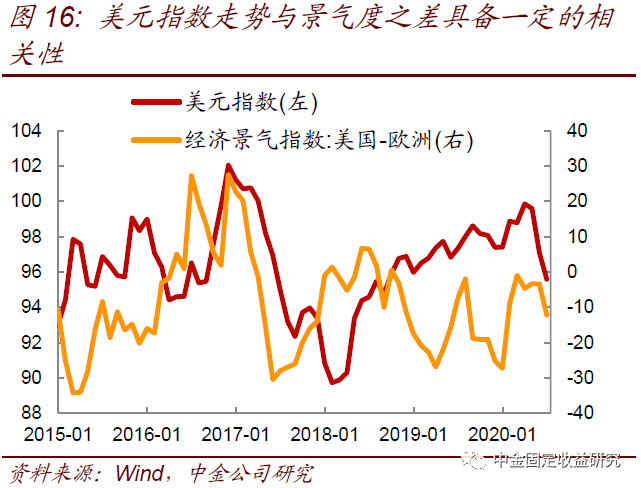 受疫情影响美国gdp_疫情给美国带来的影响(3)