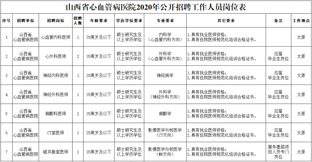 招收人口_招收学徒图片(2)