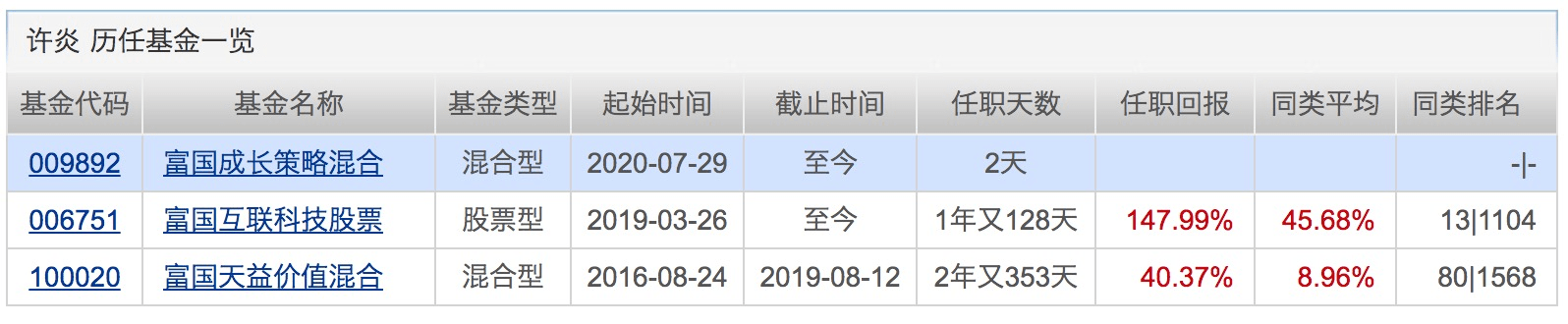 单月|超5110亿！7月新发基金份额创单月新高！下周将有14只基金发行