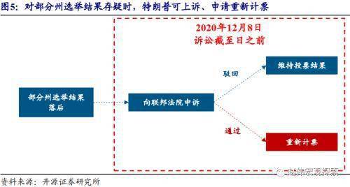 美国大选投票超人口_美国大选投票的照片