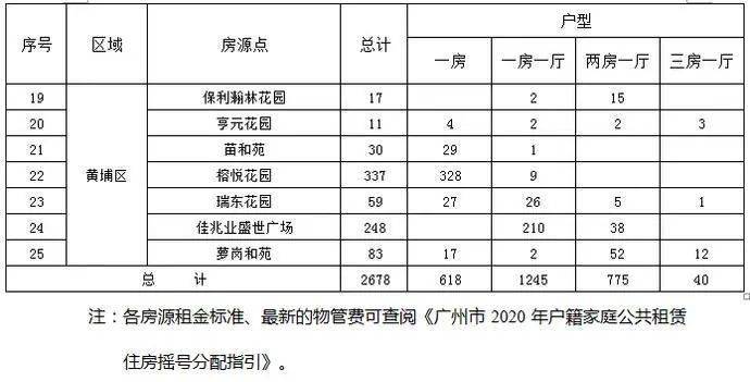 广州2020上半年gdp10968.29_广州各区gdp地图(3)