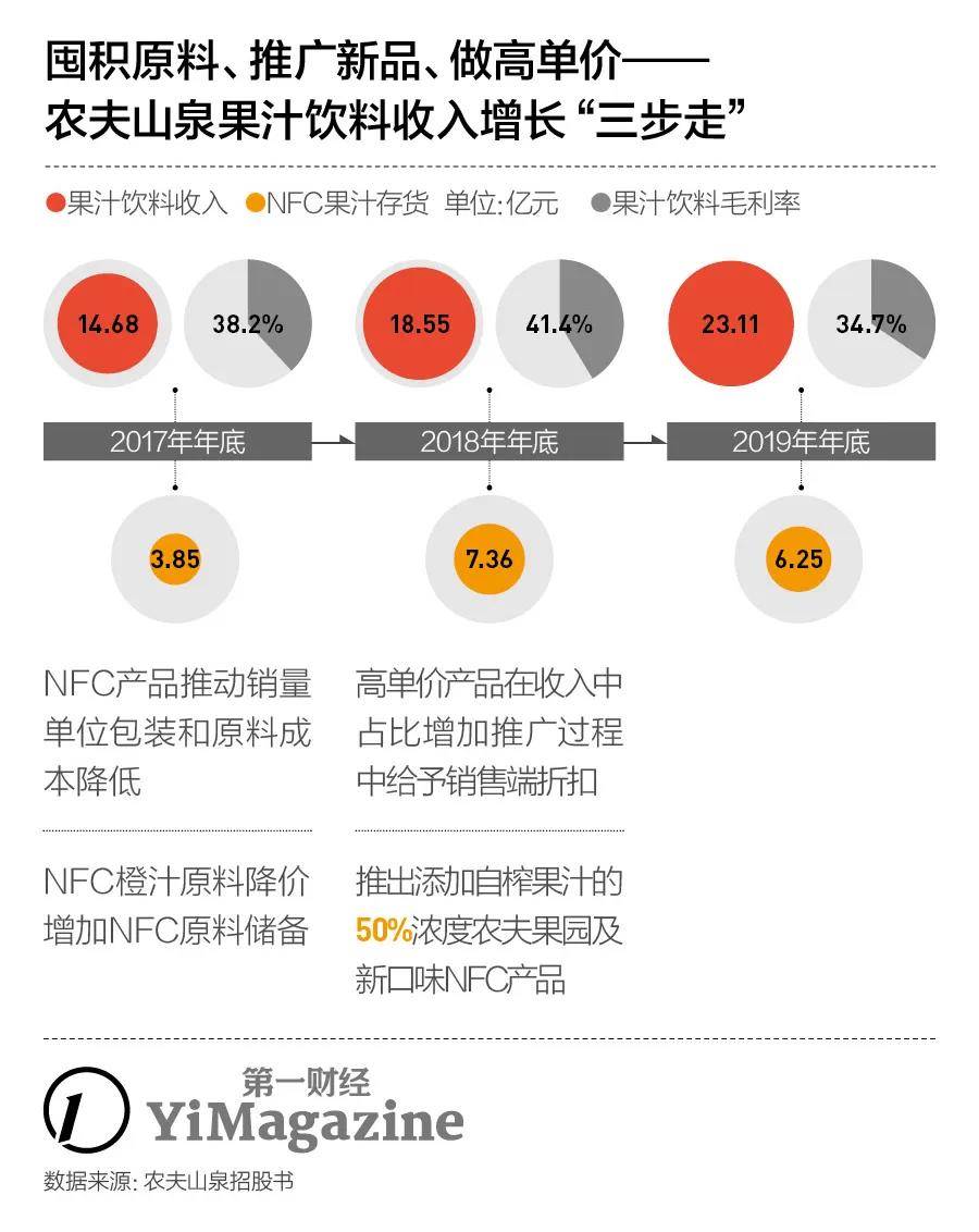 水资源|农夫山泉获准上市，“大自然的搬运工”有多赚？