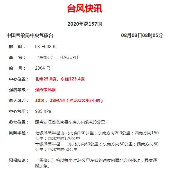 黑格|第4号台风“黑格比”升级为强热带风暴！海南今明两天局地有大到暴雨