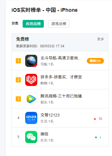 北斗|别被迷惑了，北斗导航App和北斗卫星导航没关系