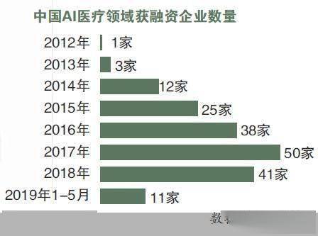 医疗|【小康之治的北京样本】腾讯：AI医疗走“科技向善”之路