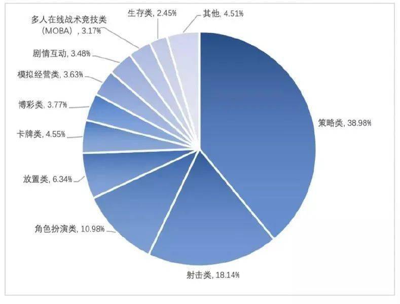 2020年游戏占gdp_中国gdp2020年(2)