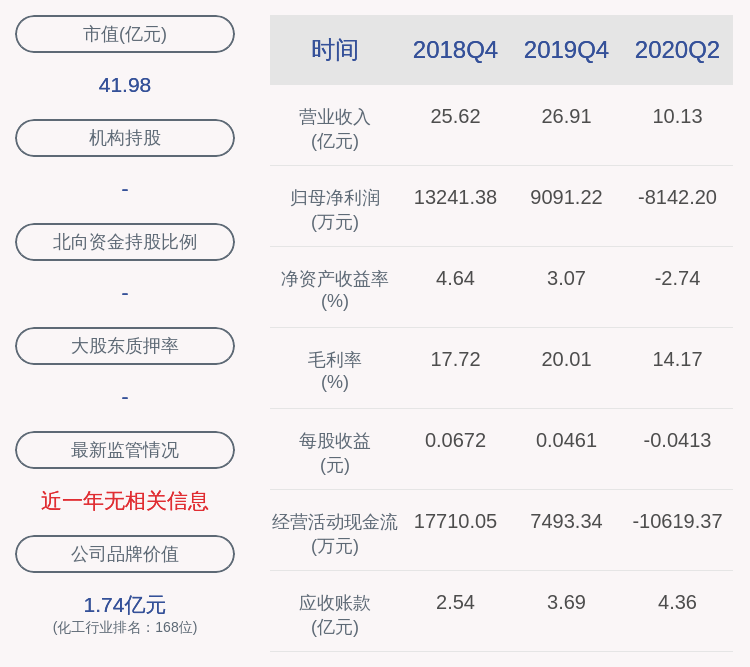 公司|吉林化纤：控股股东福润德质押约3177万股