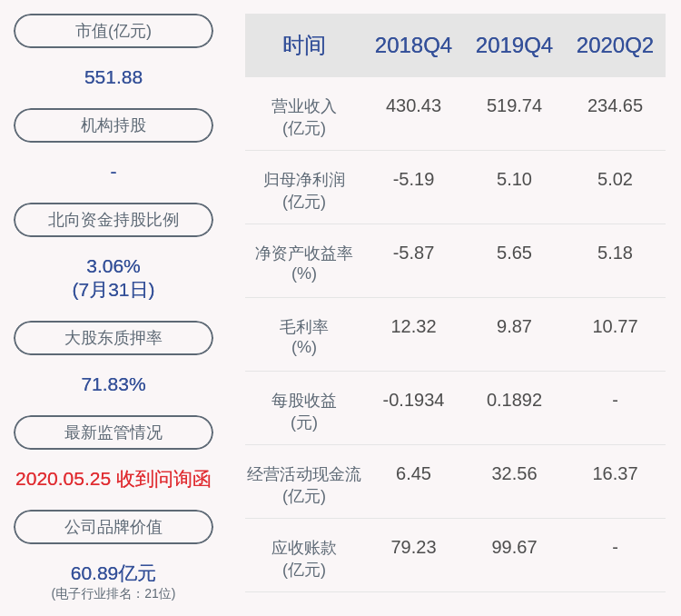 同比增长|大捷！欧菲光：2020年半年度净利润约5.02亿元，同比增加2290.28%