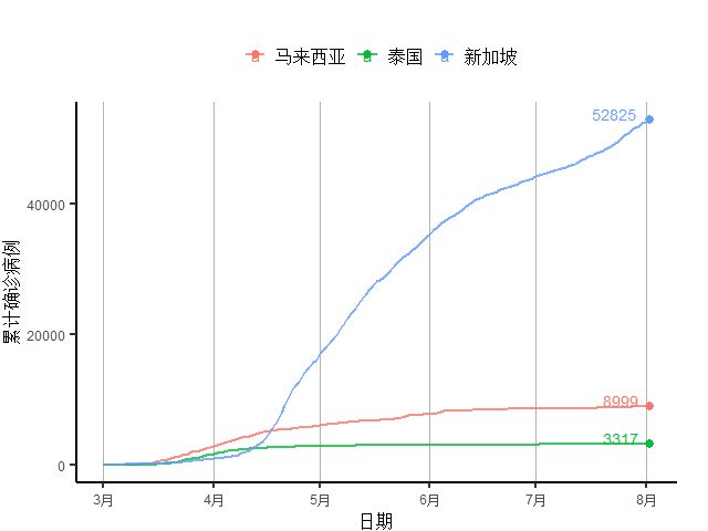 法国gdp高_法国高商学历认证(3)