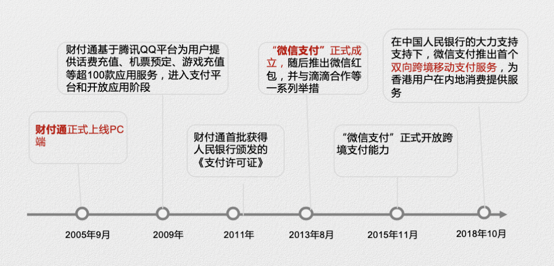 微信支付宝如何计入gdp_广东统计局再度公告 2016深圳GDP达20078.58亿,首超广州(3)