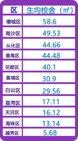 城市人口与学校数量的比例_近几年城市人口比例图