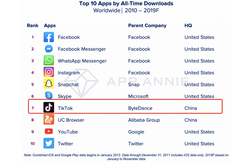 扎克伯格|杀死 TikTok：扎克伯格社交帝国的阴暗面