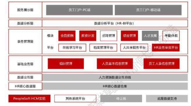 人口信息应用平台_安徽基础教育应用平台(3)