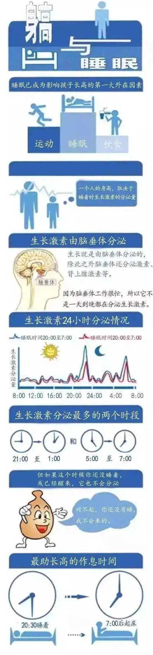 睡眠|孩子竟会越睡越笨？！妈妈一定要看晚上这个点睡