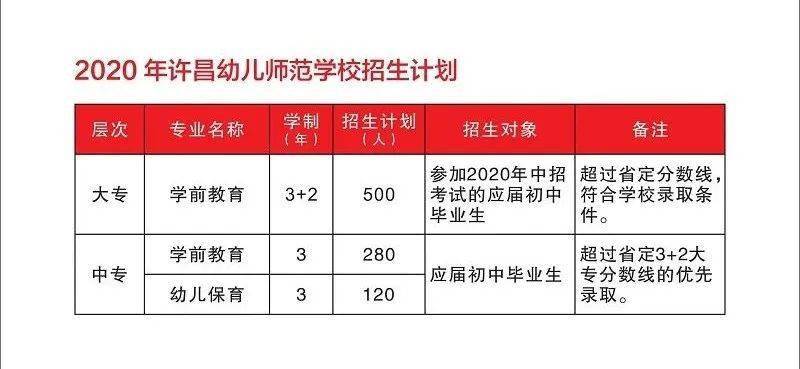 来许昌幼儿师范学校,开启美好人生!