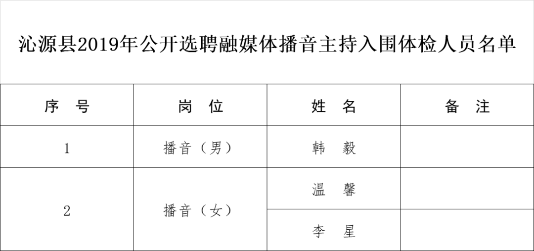 沁源人口_13人 沁源县2019年事业单位公开招聘教师人才公告