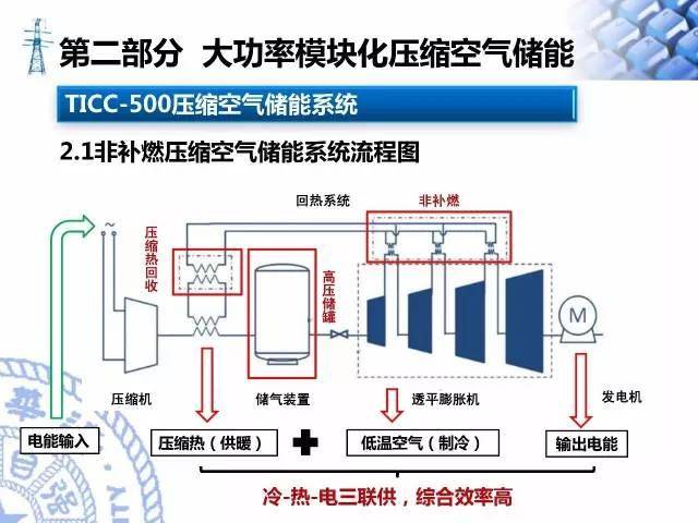 特斯拉|中科院vs特斯拉，中国独门黑科技会统治全球吗？