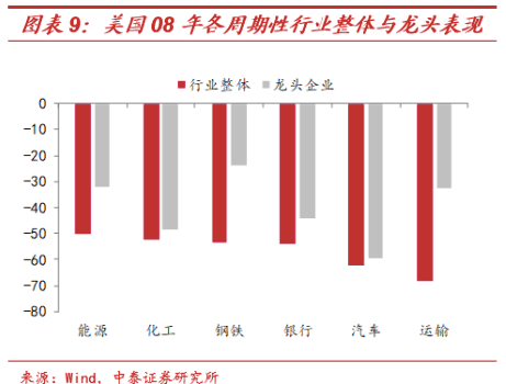 整体|周期股还有“春天”吗