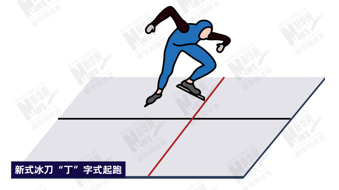 图解北京冬奥项目①时速争锋的速度滑冰