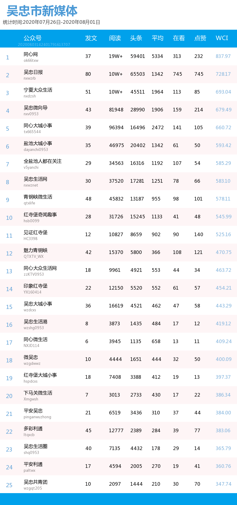 小伙|一周宁夏丨银川小伙入桃色陷阱，女大学生被垃圾砸伤！