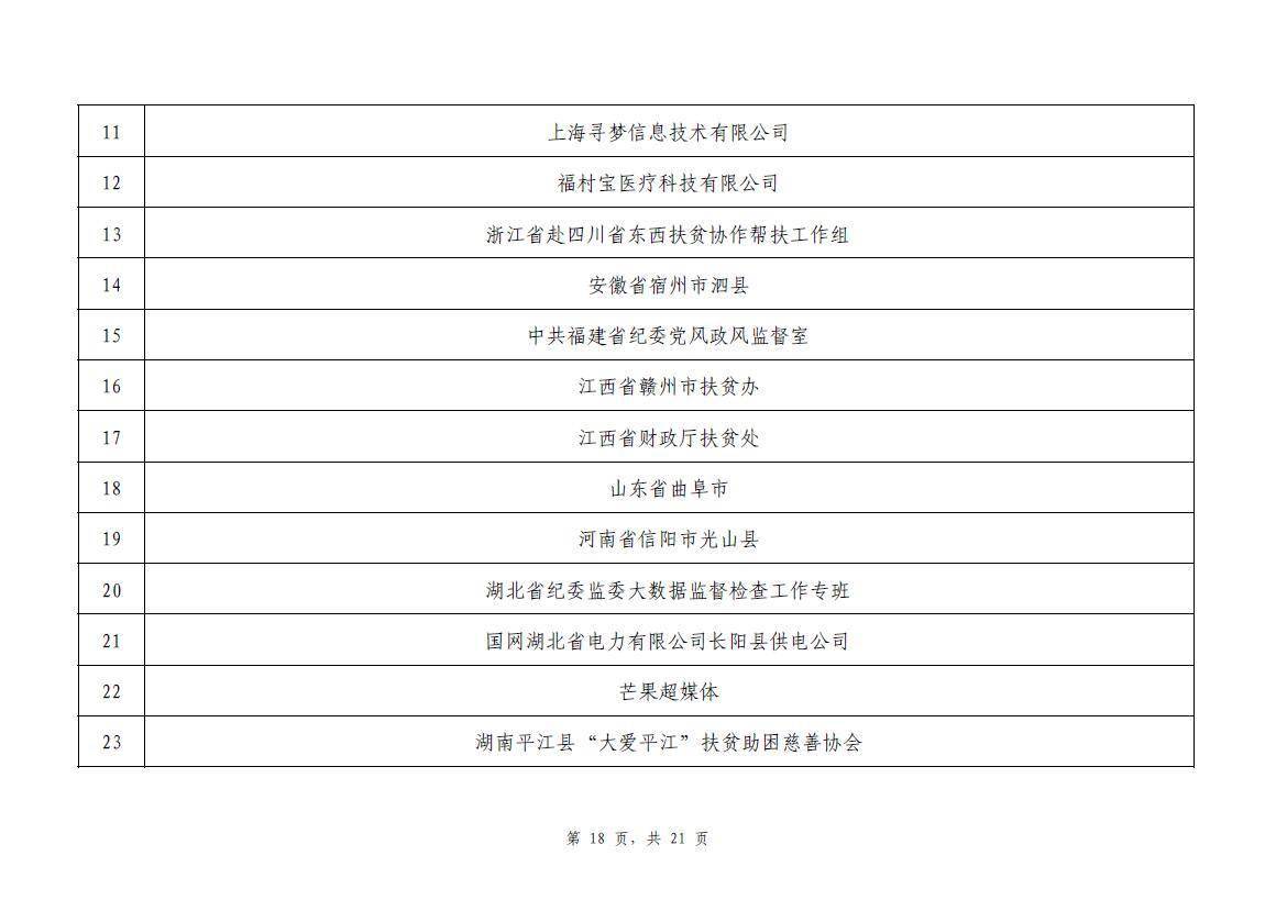攻坚|2020年全国脱贫攻坚奖通过初评候选对象?今起公示