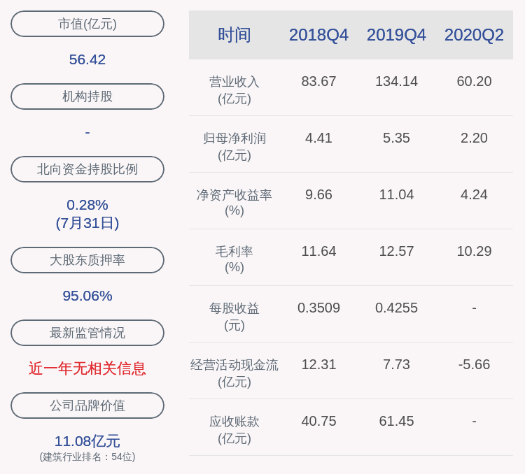 同比|中钢国际：2020年半年度净利润约2.2亿元，同比下降17.87%