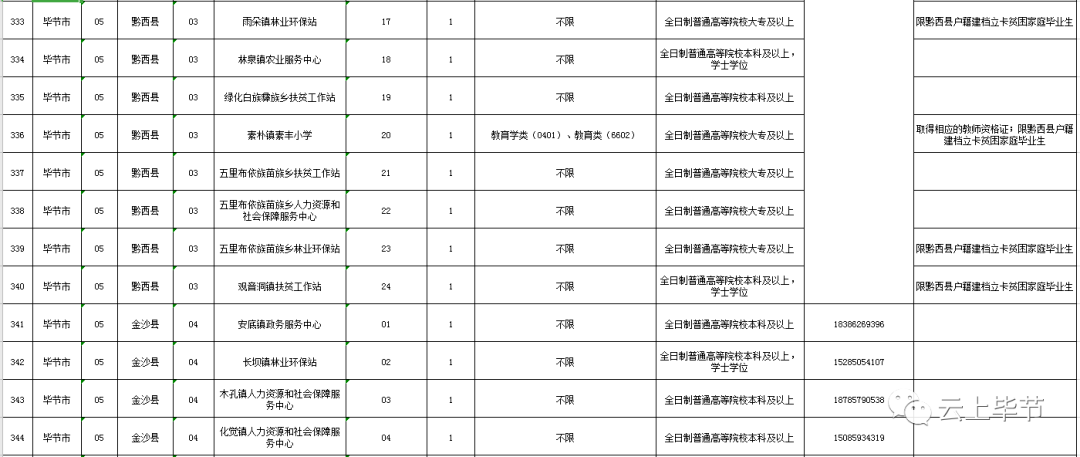 贵州谌氏人口_贵州人口老龄化表图