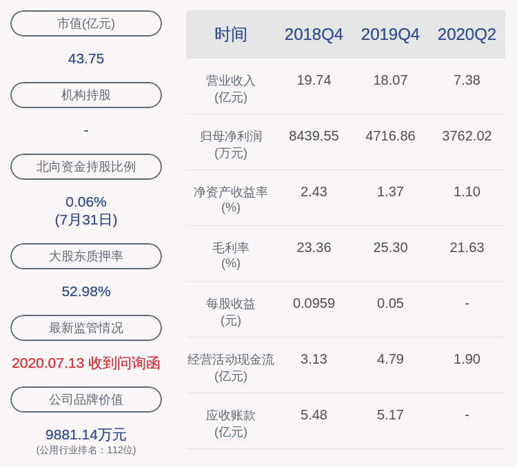 daoda|天壕环境：2020年半年度净利润约3762万元，同比下降10.46%