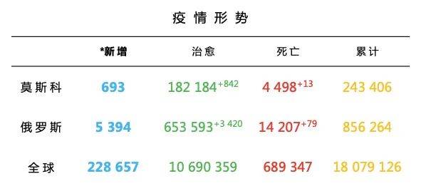疫情人口比例_疫情火车站人口图片(3)
