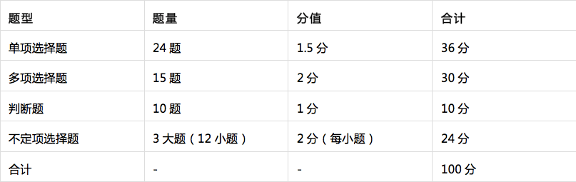 题型|全面分析2020年初级会计考试题型 含答题技巧！