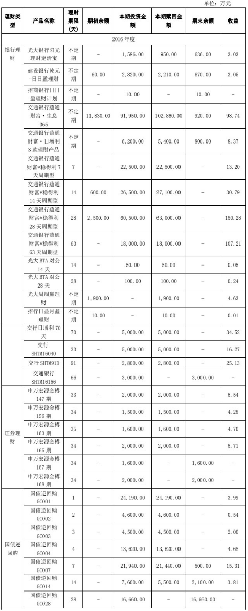 刘会平|中饮股份净利增速甩营收5遭处罚 依赖加盟员工频流失