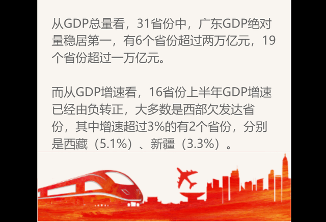 桂林上半年GDP(3)