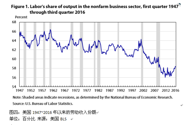 美国|戚自科：疫情前的美国劳动市场状况孕育着未来的强劲反弹可能︱美国经济评论
