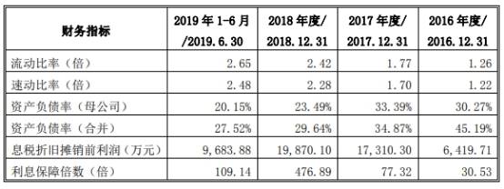 刘会平|中饮股份净利增速甩营收5遭处罚 依赖加盟员工频流失