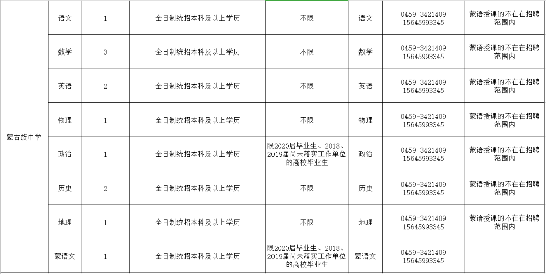 蒙古国人口增至330_蒙古国人口(3)