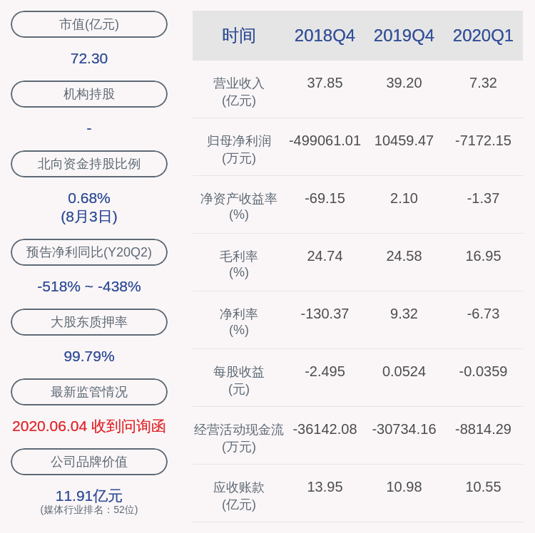 资产|华闻集团：国广资产被动减持400万股