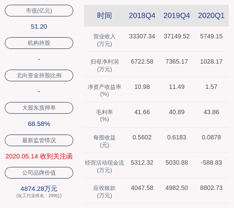 质押|世名科技：实控人王敏质押590万股，控股股东、实控人吕仕铭解除质押约1774万股