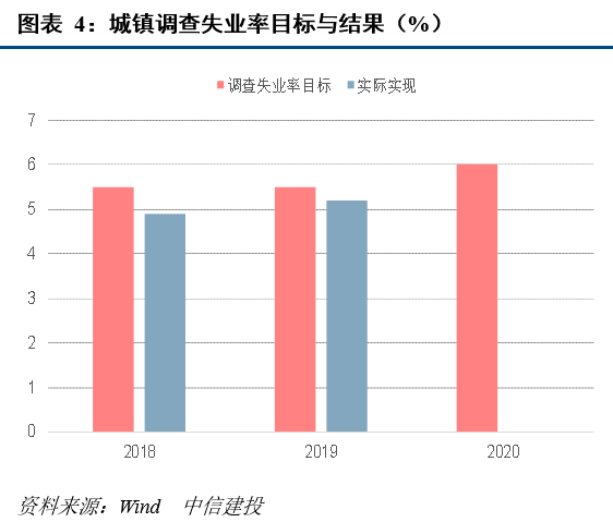 宏观经济总量失_宏观经济图片(2)