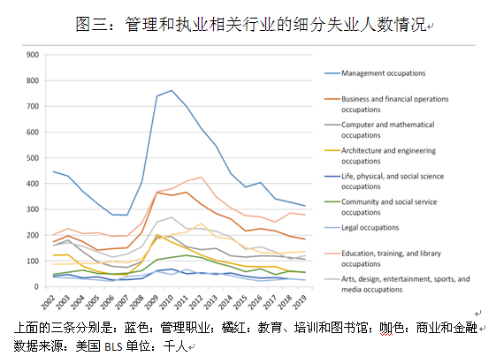 美国|戚自科：疫情前的美国劳动市场状况孕育着未来的强劲反弹可能︱美国经济评论