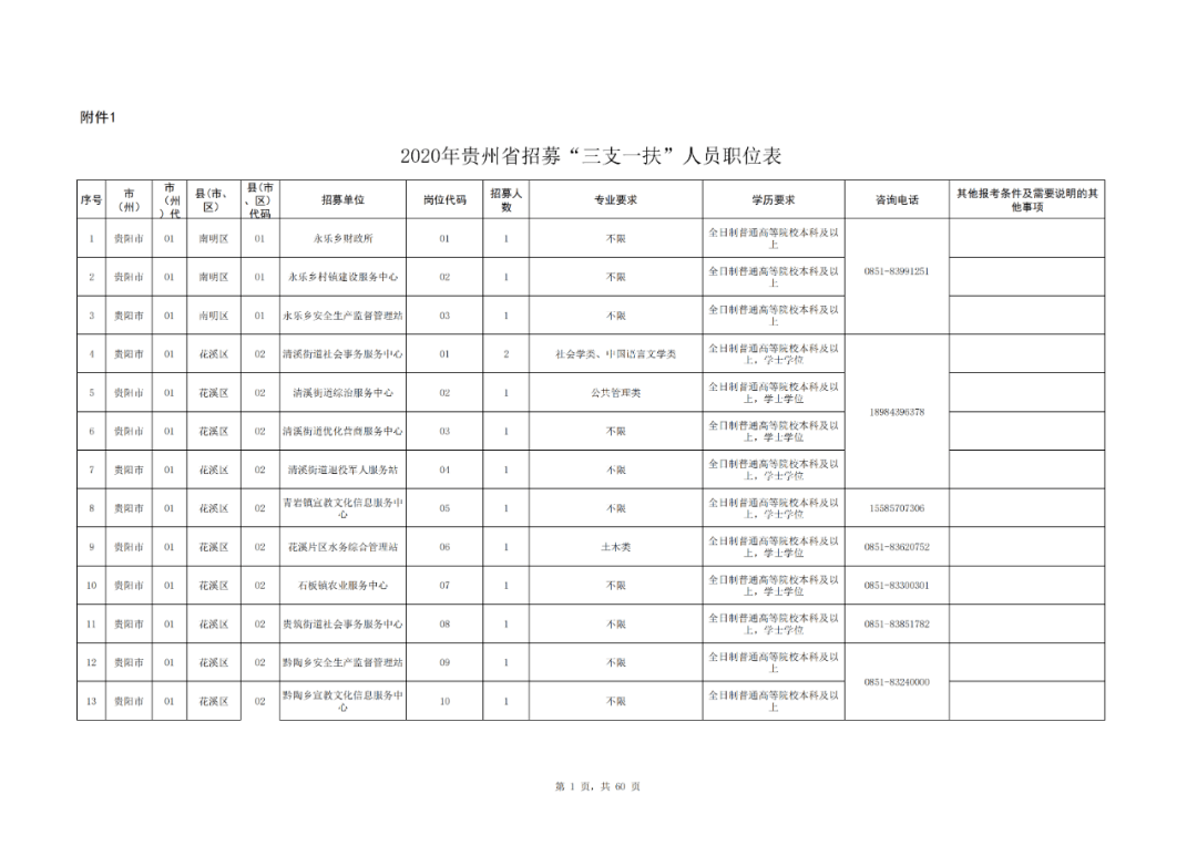 贵州2020年常住人口_2020年通缉犯照片贵州(2)