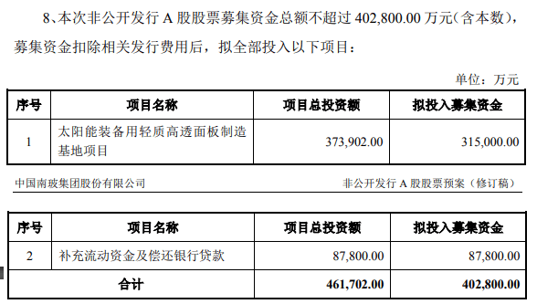龙头|光伏玻璃涨价硝烟：下游龙头锁定货源 还有厂商“未雨绸缪”建产线