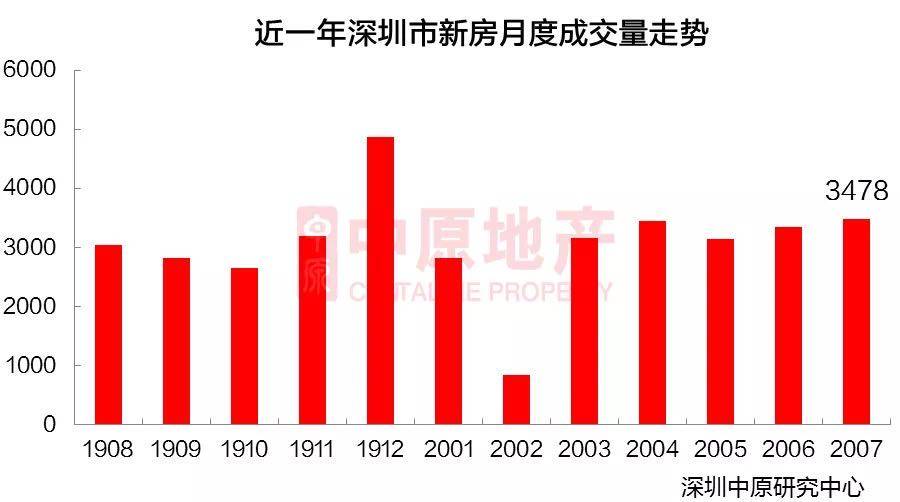 七普后南京930万人口_南京人口宾馆(2)