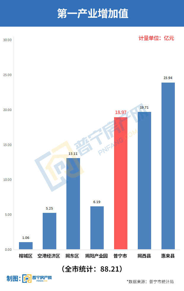 河源上半年gdp2020_聚焦丨2020上半年GDP百强城市出炉,山东11市上榜,青岛排名14(2)