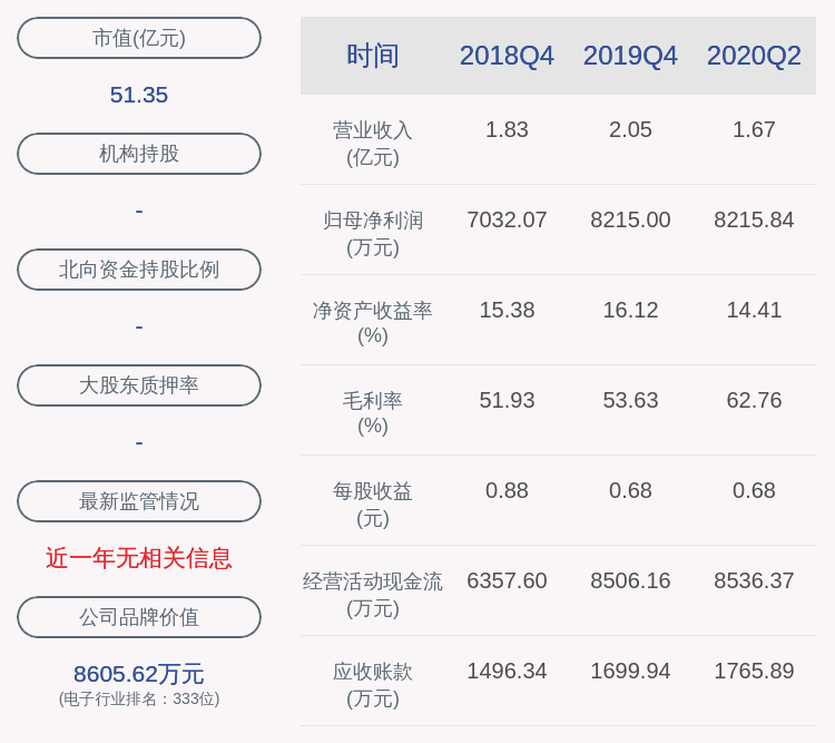 国籍|森霸传感：2020年上半年净利润约8216万元，同比增加126.30%