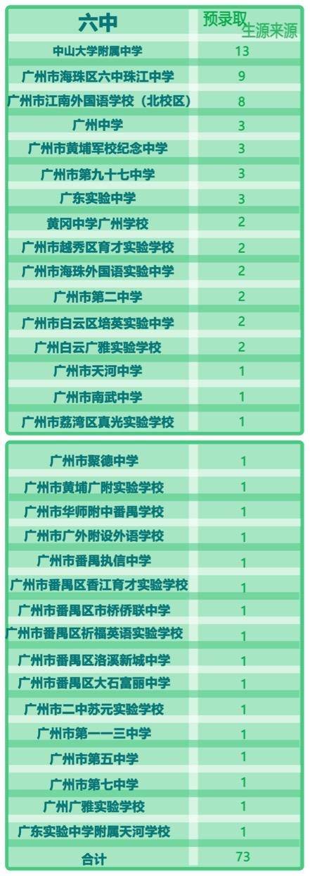 成生源|华附自主招生近6成生源来自本校 育实是广大附中最大生源地