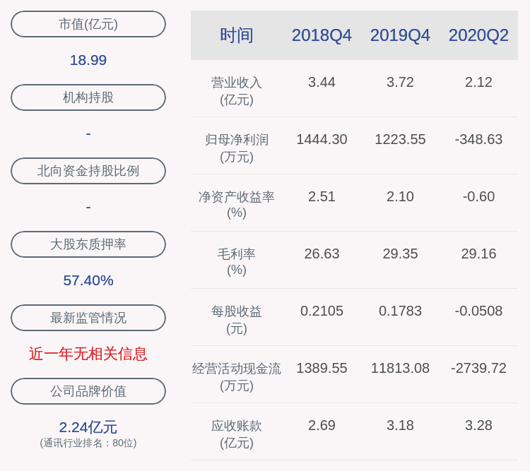 发布公告|注意！万隆光电：部分董事、高管拟减持合计不超过约6.78万股