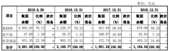 刘会平|中饮股份净利增速甩营收5遭处罚 依赖加盟员工频流失