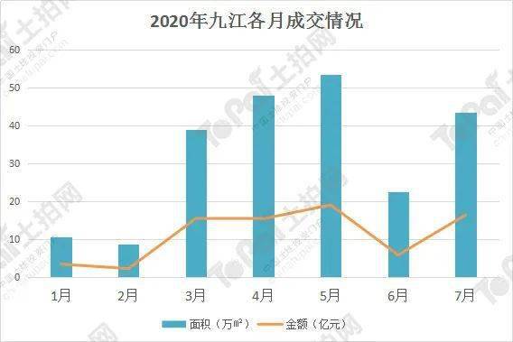 上饶市余干县2021第一季度gdp_一季度GDP增长不及预期,为何大盘还反而上涨了(3)